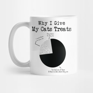 Why I give my cats treats - A purr-fect gift for a cat loving friend ! Mug